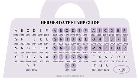 【2024最新】Hermes Stamp 愛馬仕刻印大揭秘：分辨真假、製 .